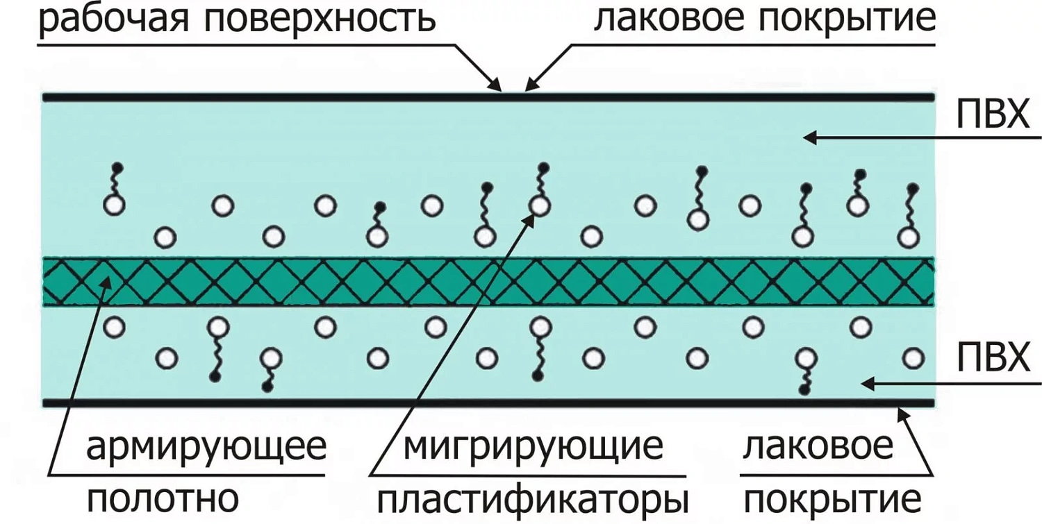 Что такое баннерная ткань?